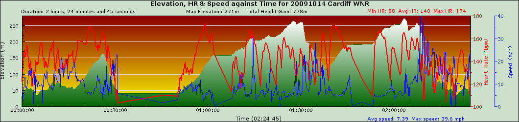 graph
